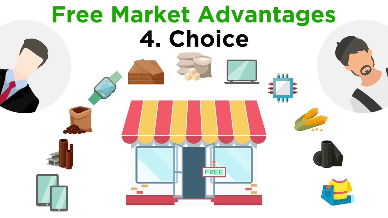 Why Do People Like Free Markets?