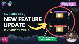 Download the video "AWS NEW FEATURE UPDATE: SQS DLQs - Automate & Streamline With Brand New APIs"
