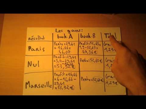 download lagu mp3 mp4 Surebet Explication, download lagu Surebet Explication gratis, unduh video klip Surebet Explication