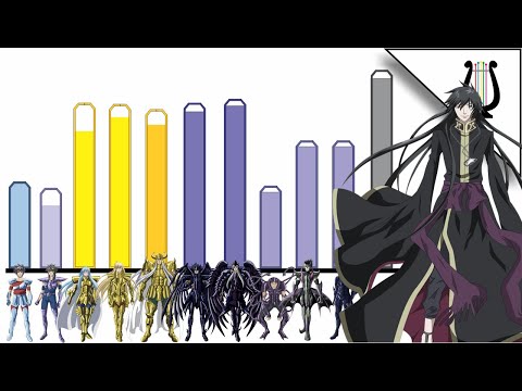 Power Levels: Lost Canvas Season 1 - Knights of the Zodiac