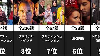 - 【Netflix】歴代視聴数ランキング