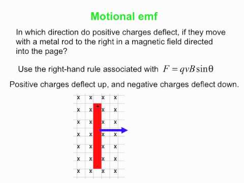 PY106 pre-class video for session 21 - Motional emf