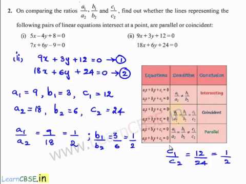Algebraic Geometry Math Examples Algebra and Geometry | Examples – Merit Batch
