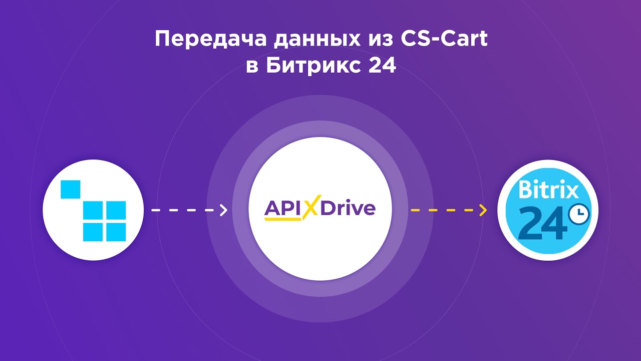 Как настроить выгрузку новых заказов из CS-Cart в виде сделок в Битрикс24? Как настроить выгрузку новых заказов из CS-Cart в виде сделок в Битрикс24?
