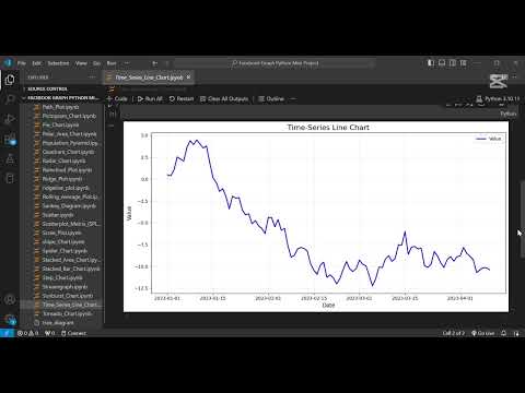 Create Stunning Line Charts Using Python Matplotlib Tutorial Step By Step Guide