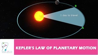 KEPLER'S LAW OF PLANETARY MOTION
