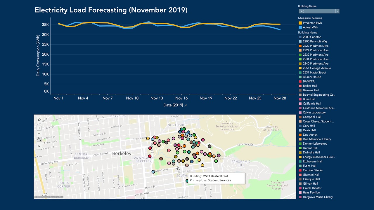 Electricity Load Forecasting at UC Berkeley
