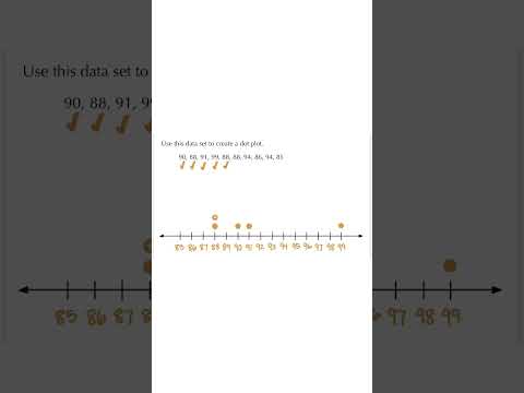 Us Letter Size Fraction Dot Plot Printables Available