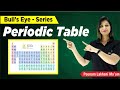 Periodic Table Periodic Table Class 11 IIT JEE NEET Chemistry Poonam Mam ATP STAR KOTA