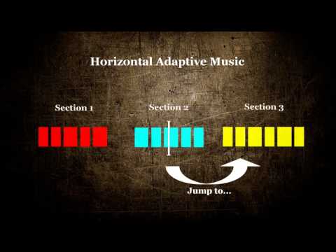 Vertical / Horizontal Adaptive Music in Wwise