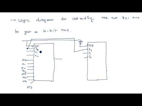 Number Systems Decimal Number System STLD Lec 01