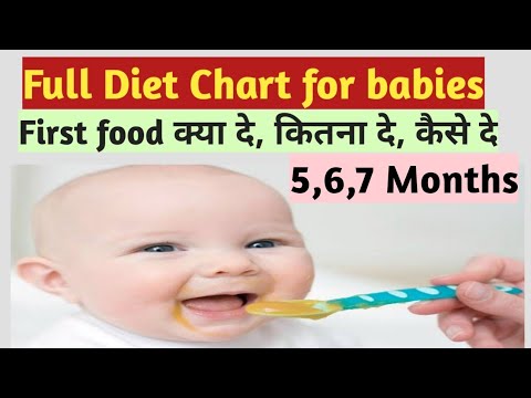 डाईट चार्ट 5,6,7 महिने के बच्चे के लिये | Diet Chart for baby