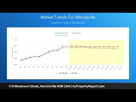 7/15 Woodcourt Street, Marrickville NSW 2204 | AuPropertyReport.Com