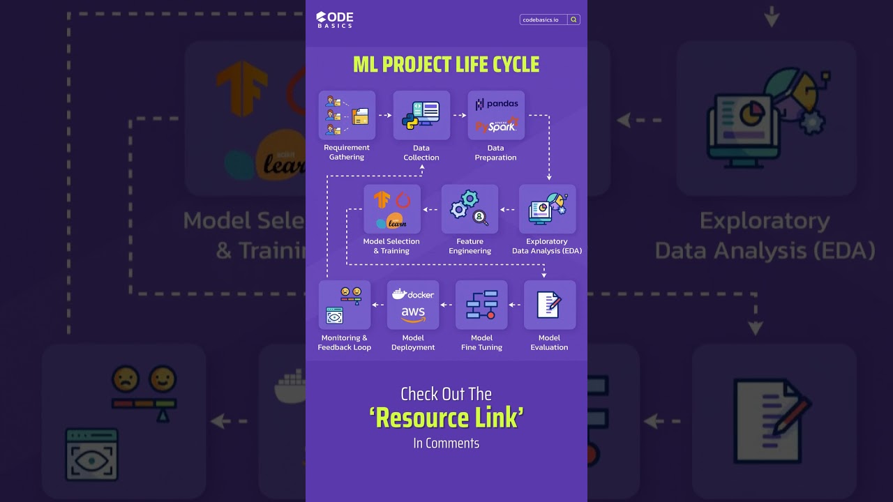 ML Project Life Cycle in a Nutshell!