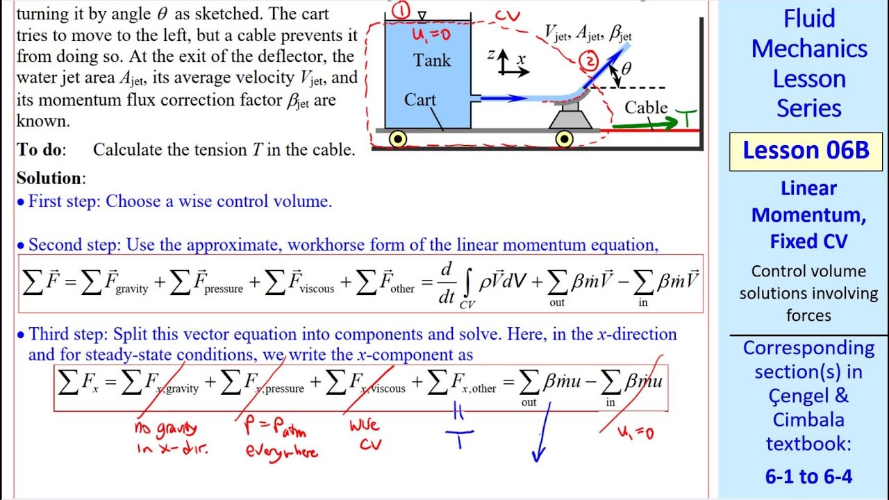 Fluid Mechanics Lesson 06B: Linear Momentum, Fixed CV