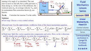 Fluid Mechanics Lesson 06B: Linear Momentum, Fixed CV