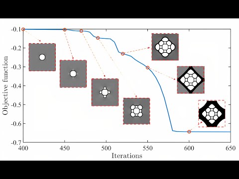 Extreme metamaterial micro‑structures by robust topological designs