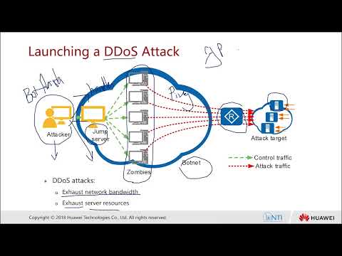 Security Arabic course HCSCA101 Basic Concepts of Information Security 2