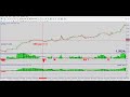 Good Download Alpha Trader Forex Trading System Strategy Mt, Video download free forex trading system most update!