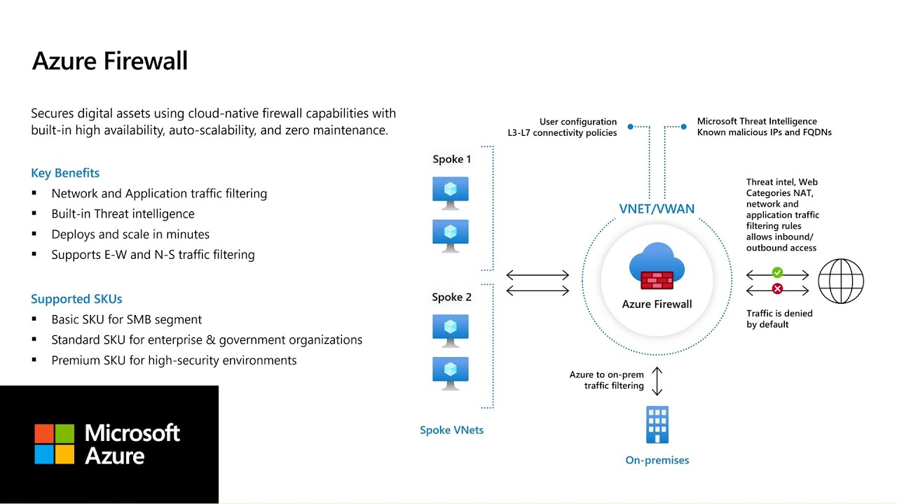 Azure Firewall integration with Microsoft Sentinel and Defender XDR