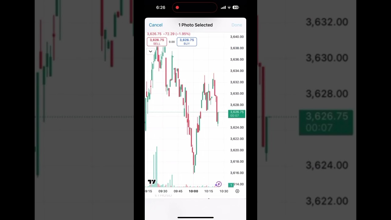 TrendIQ Phone Demo - AI powered chart analysis