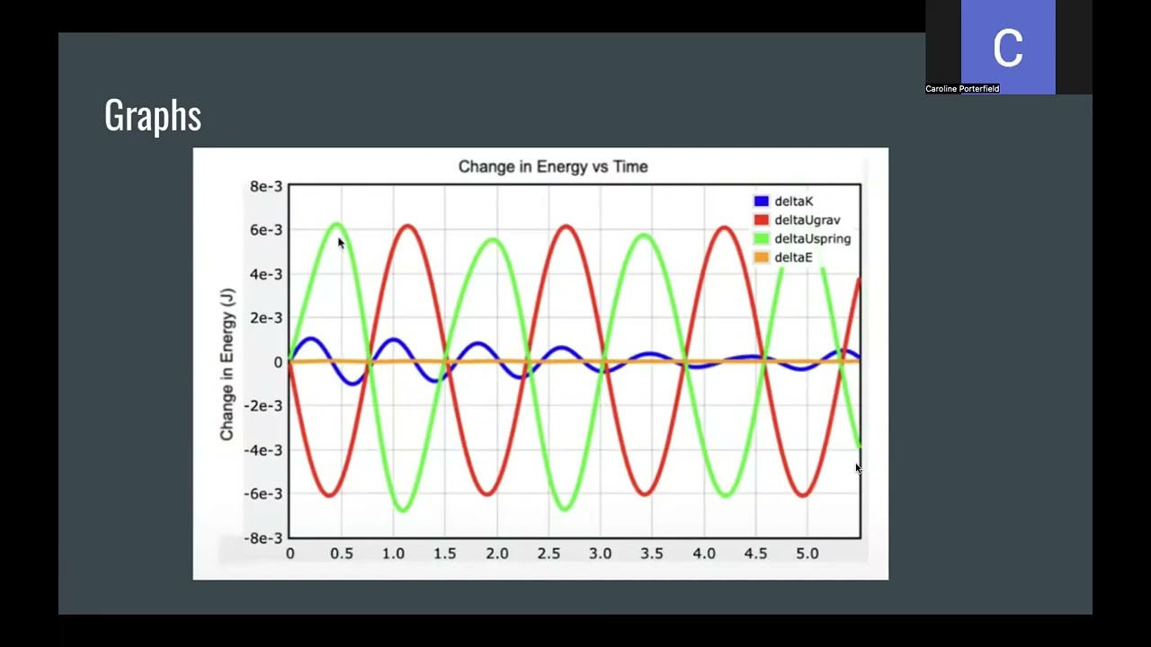 Physics 2211 Lab 4 Georgia Tech