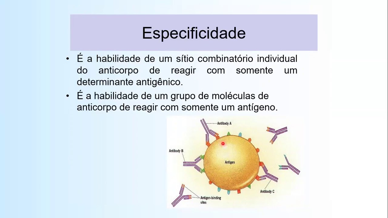 IMUNOLOGIA- Imunoensaios (parte 1)