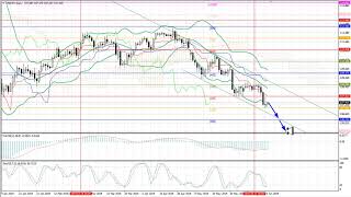 Weekly Forex forecast 24-28.06.2019: EUR/USD, GBP/USD, USD/JPY, AUD/USD, Gold