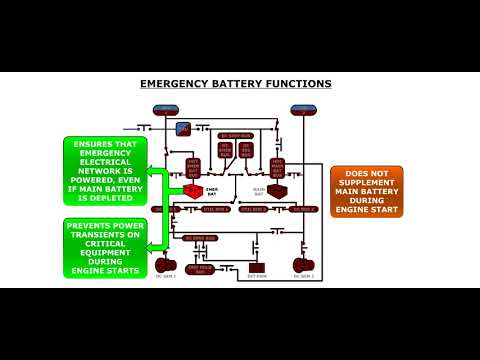 ATR 72 600  Electrical System
