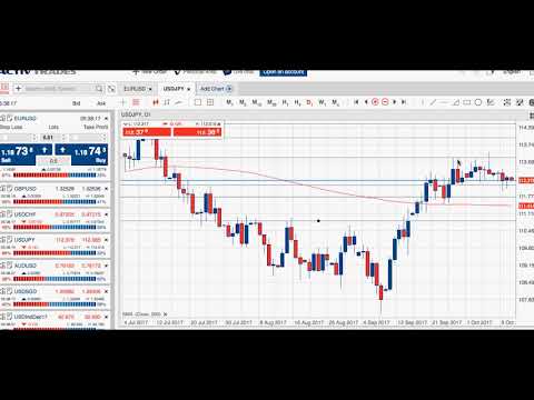 Biggest Market Movers - 12/10/2017