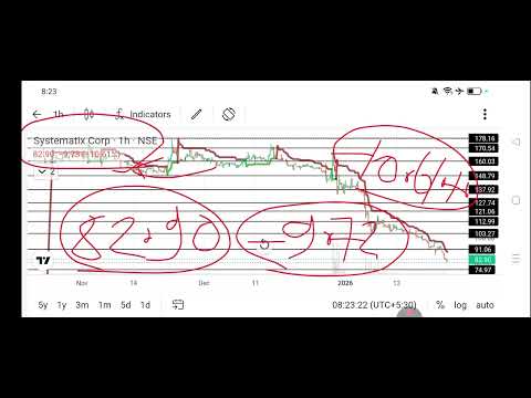 Systematix share news today l systematix share price today I systematix share latest news today