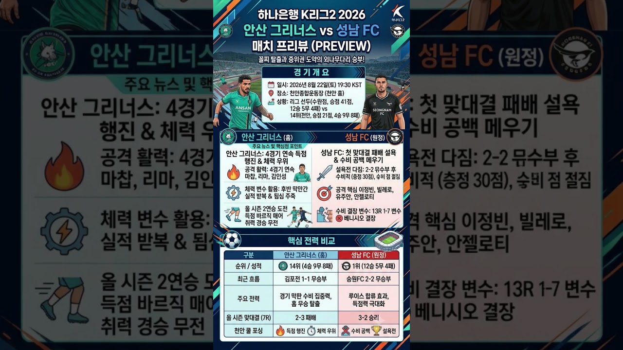 [K리그2 23R]  1위부터 6위까지 승점 5점 차 실화?! 역대급 혼돈의 K리그2 프리뷰 수원삼성 수원FC 부산 화성 대구 이랜드 성남 안산 부천 안양 김포 #축구 #k리그2