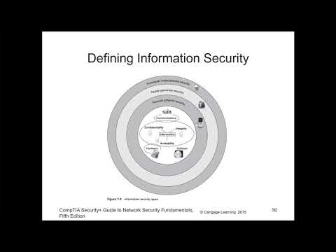 CompTIA Security+ - Chapter 01 - Intro to Security