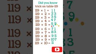 Download lagu Did you know the trick on table-199#mathstrick #maths #didyouknow mp3