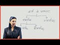 Kriya Hindi Grammar Kriya Ke Bhed Kriya Ke Kitne Bhed Hote Hain Akarmak Kriya Sakarmak Kriya