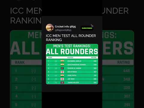 ICC MEN TEST ALL ROUNDER RANKING| #cricket #baber #news #ipl #babar#palestine#pak#csk#psl#viratkohli