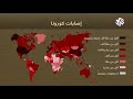 خريطة كورونا في العالم