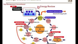 Download Lagu Energy Management Foundation Training - Module 13 Thumbnail