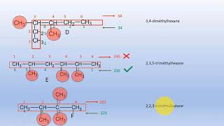 Vidéo 6 : nomenclature des hydrocarbures à chaine ramifiée ( applications)
