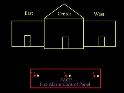 How Does Fire Alarm Systems