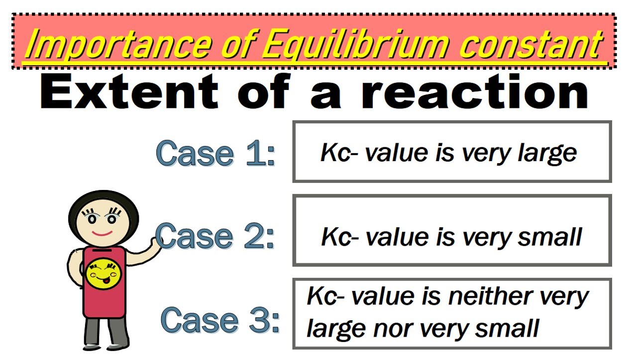 Importance of Equilibrium Constant in Chemistry  | How do you determine the Extent of a Reaction