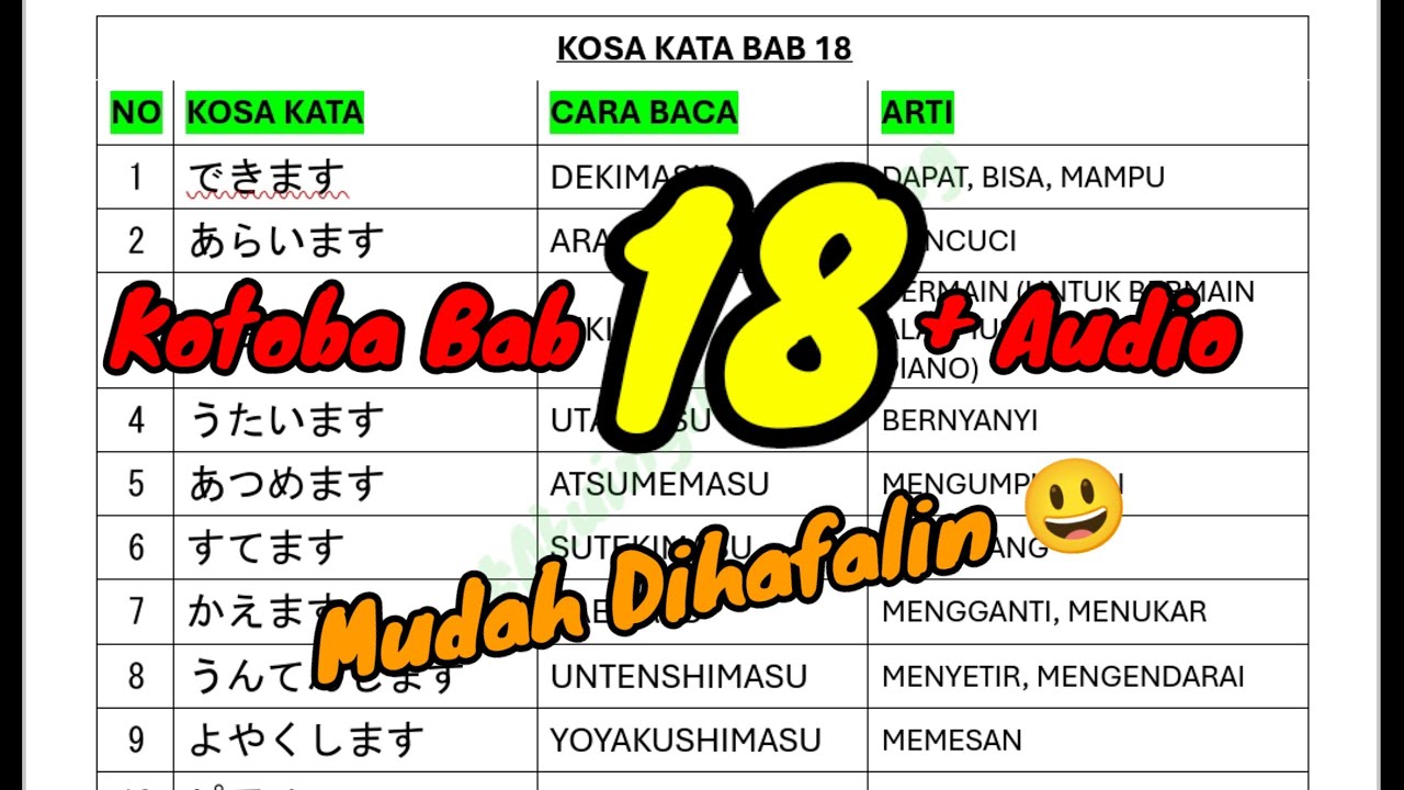 Audio Kotoba Bab 18 Minnanonihongo