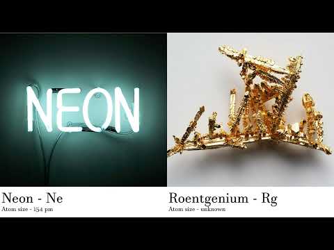 Neon - Ne vs Roentgenium - Rg Comparing Element attributes Atoms
