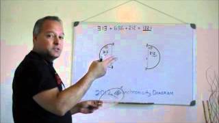 Original Black Triangle Sun Video (May 26, 2012)