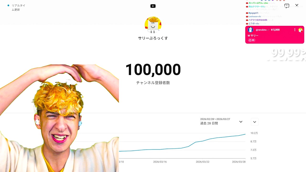 登録者10万人達成...