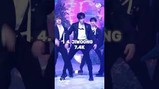 Download lagu Most Viewed ZEROBASEONE (ZB1) ‘Blue’ Fancam #mostviewed #zb1 #blue #fancam #kpop #shorts mp3