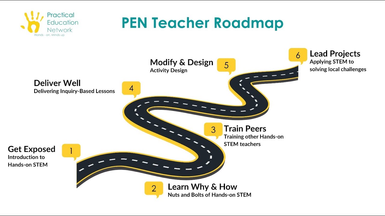 Explore PEN’s Teacher Roadmap