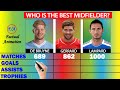Kevin De Bruyne vs Steven Gerrard vs Frank Lampard Comparison - Who is the BEST Midfielder?
