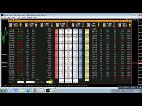 Video FCK Currency Strength