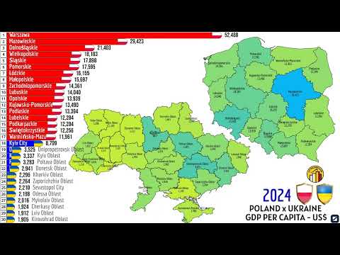 POLAND x UKRAINE | GDP PER CAPITA ( US$)